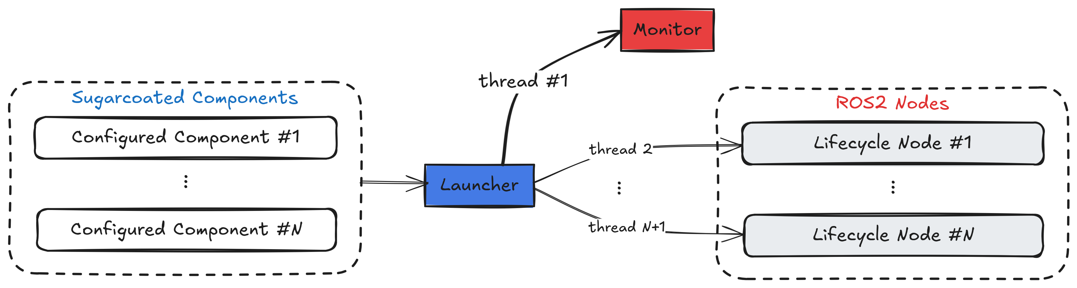 Kompass Multi-threaded execution